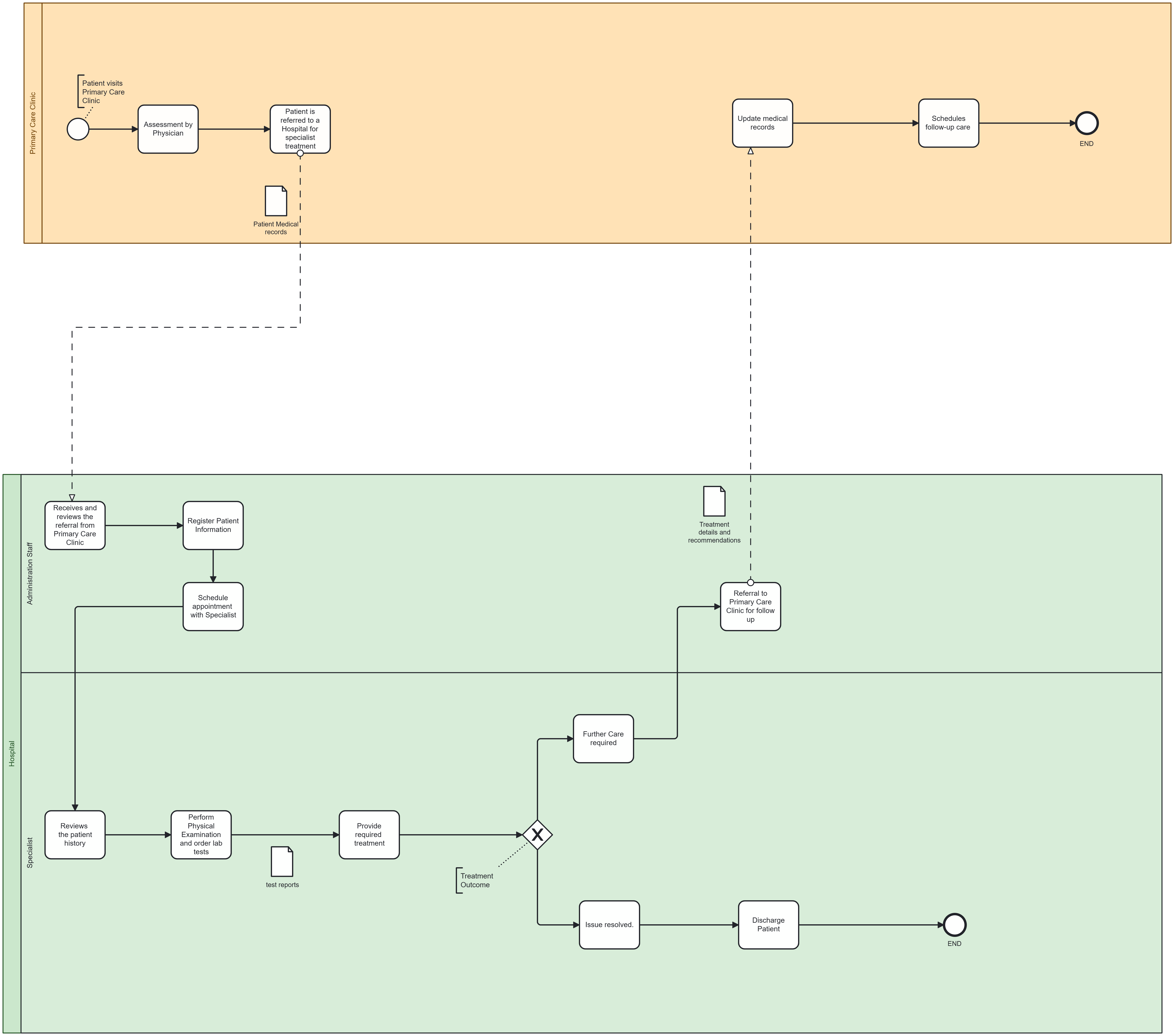 bpmn_sample